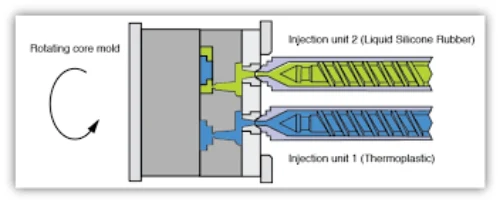 automotive lighting mould manufacturers